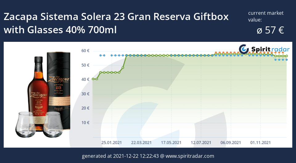 Zacapa XO Solera Gran Reserva Especial 40% 750ml - Spirit Radar