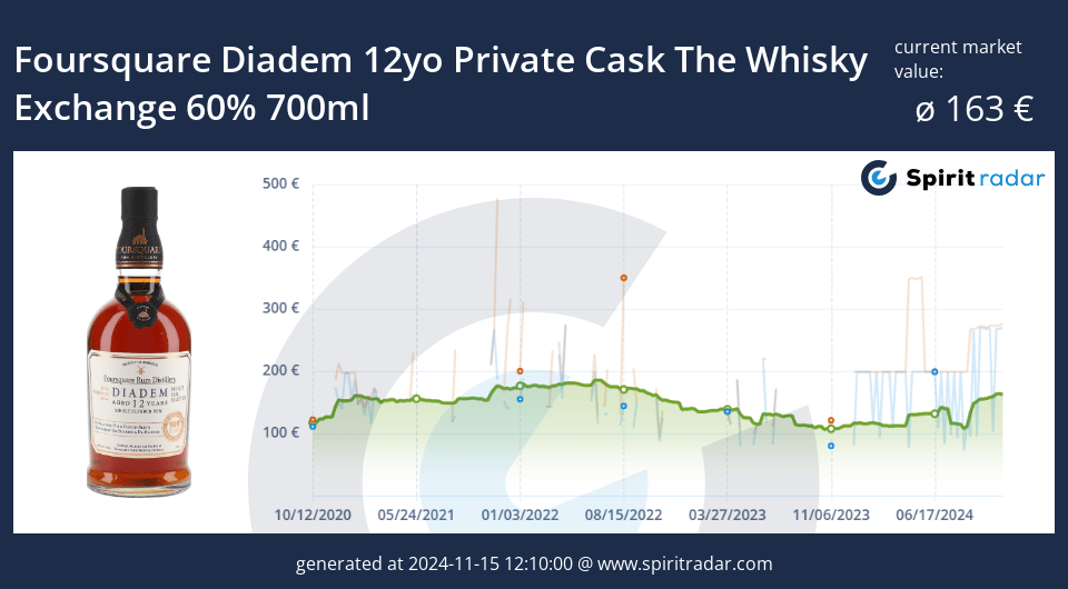 Foursquare Diadem 12yo Private Cask The Whisky Exchange 60 Percent 700ml Id 10434