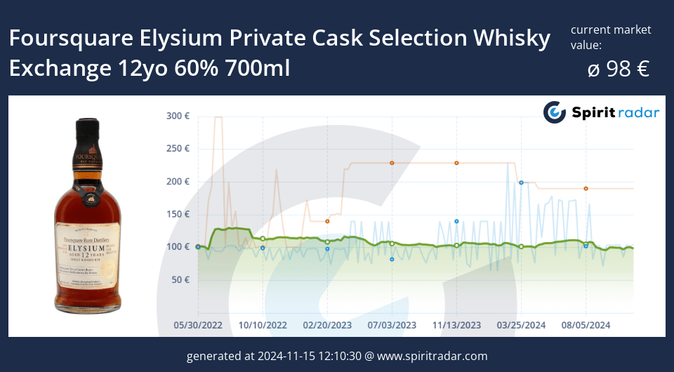 Foursquare Elysium Private Cask Selection Whisky Exchange 12yo 60 Percent 700ml Id 97042