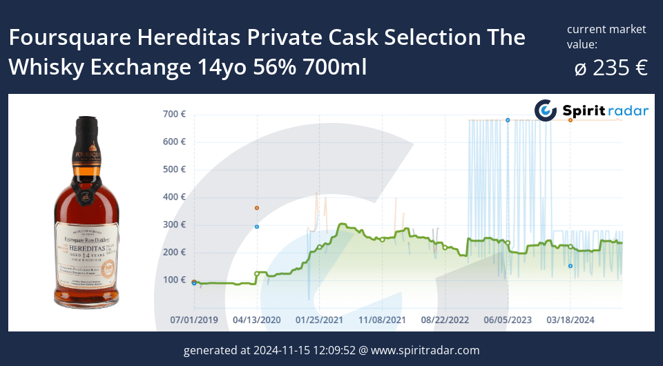 Foursquare Hereditas Private Cask Selection The Whisky Exchange 14yo 56 Percent 700ml Id 541