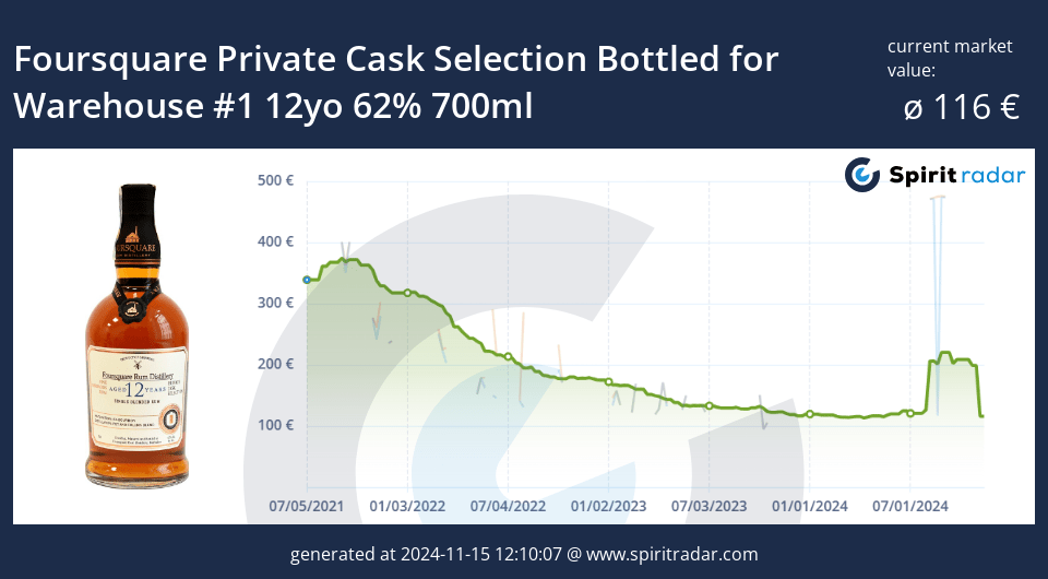 Foursquare Private Cask Selection Bottled For Warehouse 1 12yo 62 Percent 700ml Id 13028