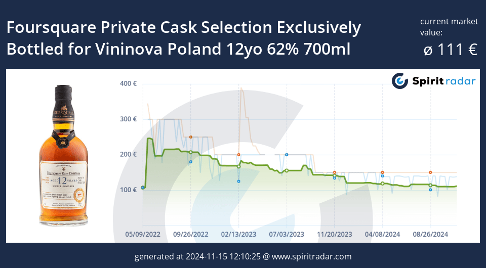 Foursquare Private Cask Selection Exclusively Bottled For Vininova Poland 12yo 62 Percent 700ml Id 97008