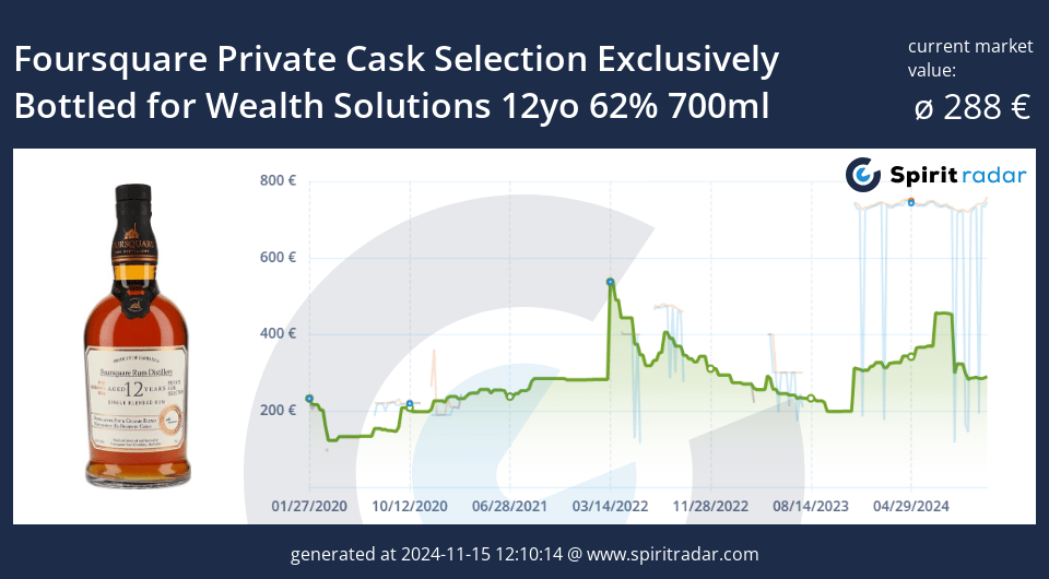 Foursquare Private Cask Selection Exclusively Bottled For Wealth Solutions 12yo 62 Percent 700ml Id 539