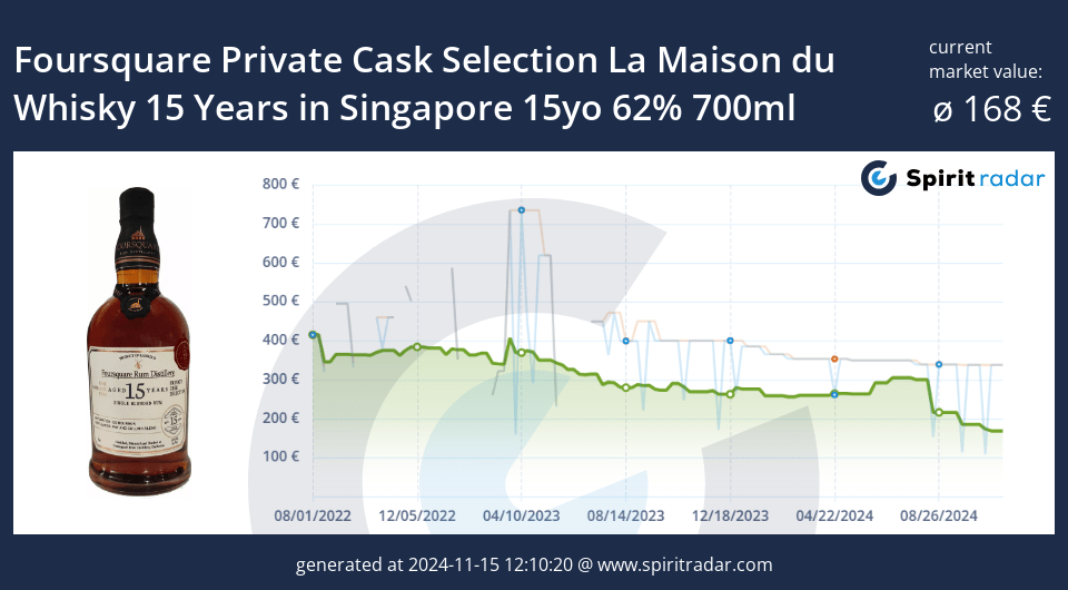 Foursquare Private Cask Selection La Maison Du Whisky 15 Years In Singapore 15yo 62 Percent 700ml Id 97154