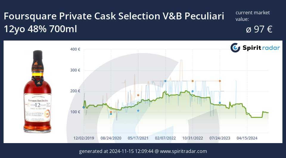 Foursquare Private Cask Selection Vb Peculiari 12yo 48 Percent 700ml Id 538