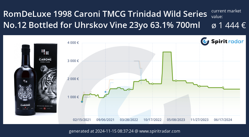 Romdeluxe 1998 Caroni Tmcg Trinidad Wild Series No.12 Bottled For Uhrskov Vine 23yo 63.1 Percent 700ml Id 11841