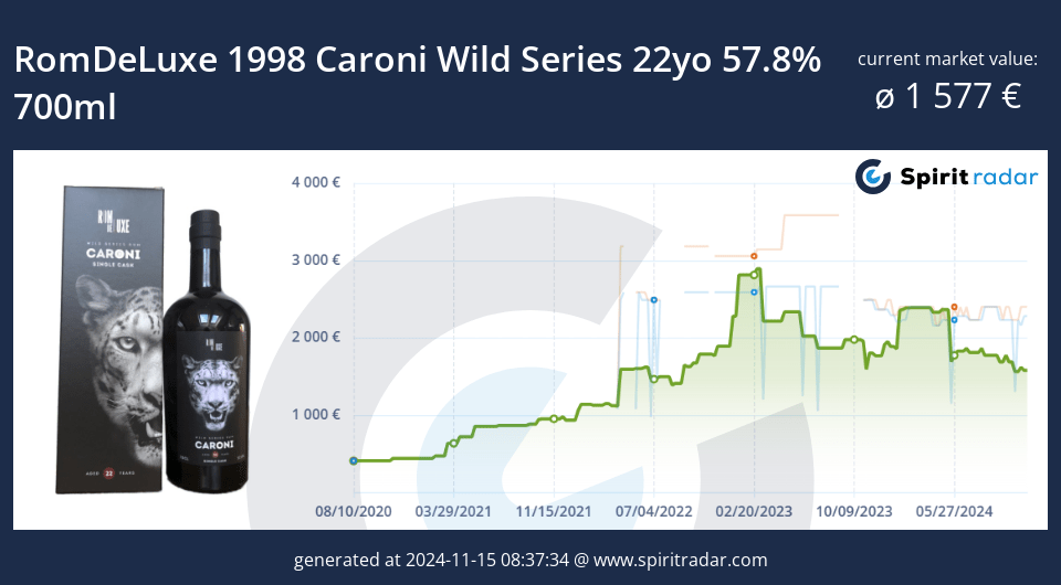 Romdeluxe 1998 Caroni Wild Series 22yo 57.8 Percent 700ml Id 10380