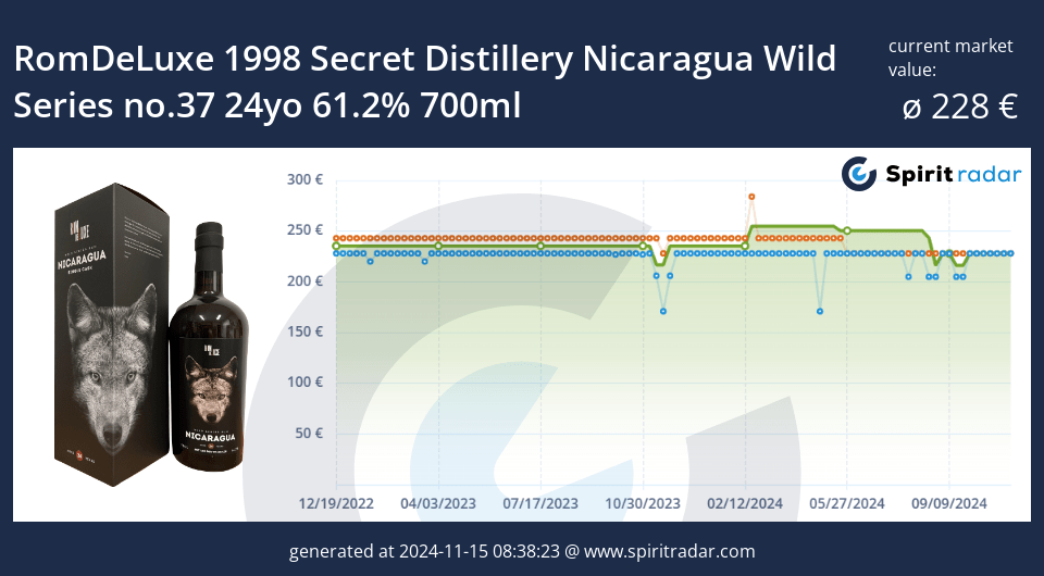 Romdeluxe 1998 Secret Distillery Nicaragua Wild Series No.37 24yo 61.2 Percent 700ml Id 162662