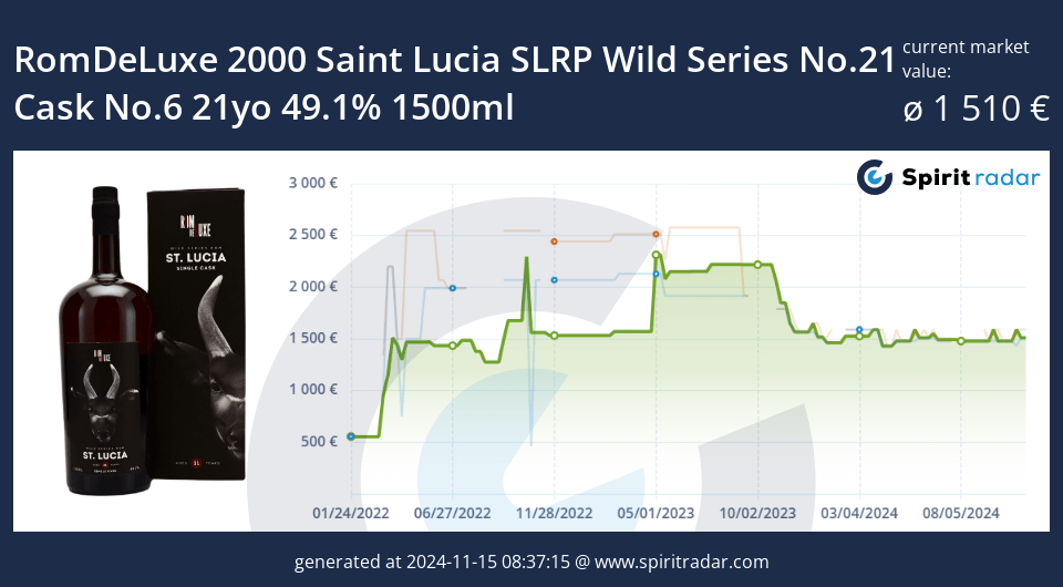 Romdeluxe 2000 Saint Lucia Slrp Wild Series No.21 Cask No.6 21yo 49.1 Percent 1500ml Id 92311