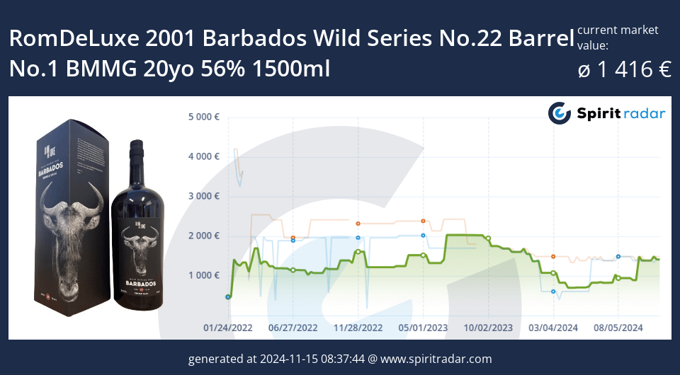 Romdeluxe 2001 Barbados Wild Series No.22 Barrel No.1 Bmmg 20yo 56 Percent 1500ml Id 92309