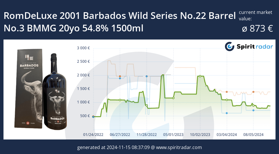 Romdeluxe 2001 Barbados Wild Series No.22 Barrel No.3 Bmmg 20yo 54.8 Percent 1500ml Id 92310