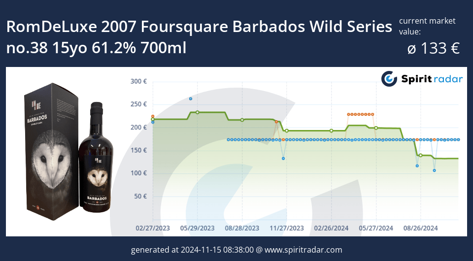 Romdeluxe 2007 Foursquare Barbados Wild Series No.38 15yo 61.2 Percent 700ml Id 162664