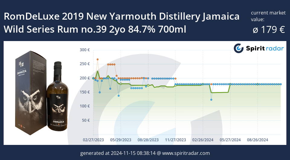 Romdeluxe 2019 New Yarmouth Distillery Jamaica Wild Series Rum No.39 2yo 84.7 Percent 700ml Id 162663