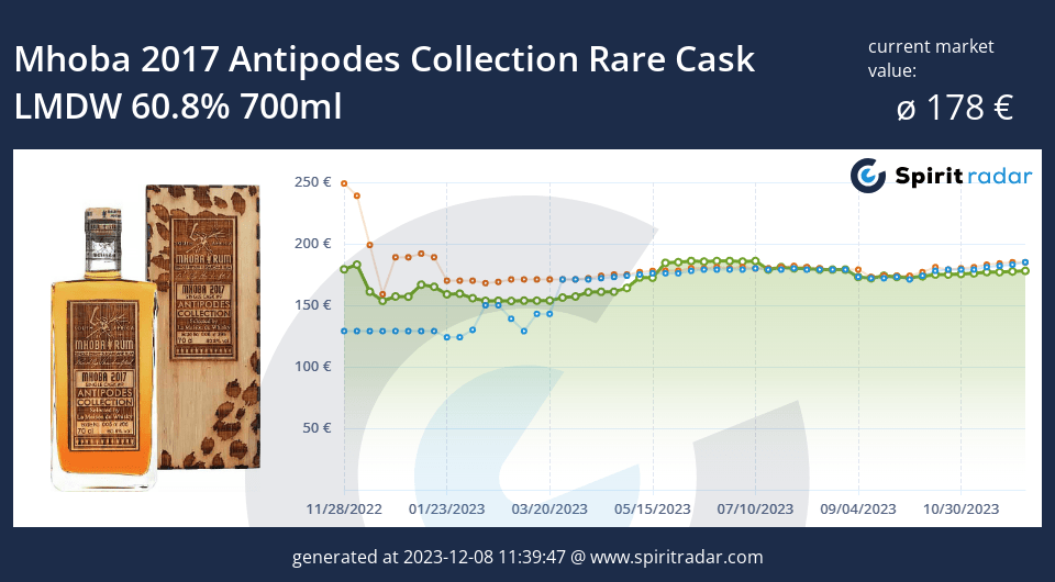 Mhoba 2017 Antipodes Collection Rare Cask Lmdw 60.8 Percent 700ml Id 145369