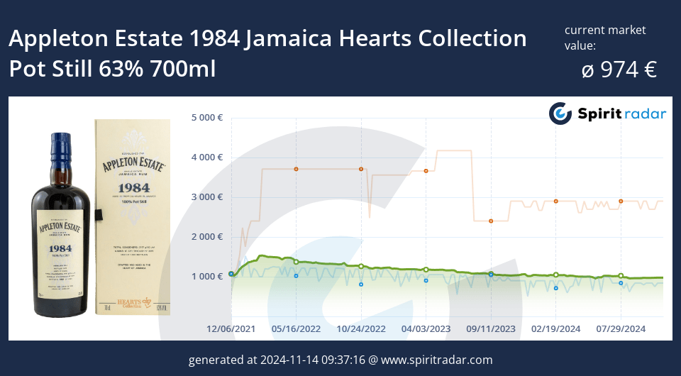 Appleton Estate 1984 Jamaica Hearts Collection Pot Still 63 Percent 700ml Id 91231