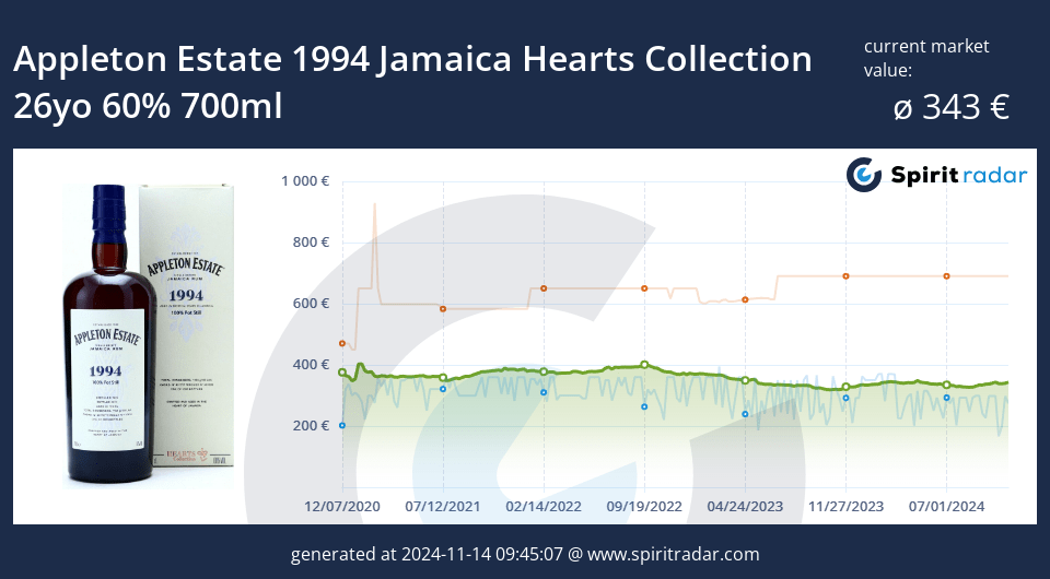 Appleton Estate 1994 Jamaica Hearts Collection 26yo 60 Percent 700ml Id 10584