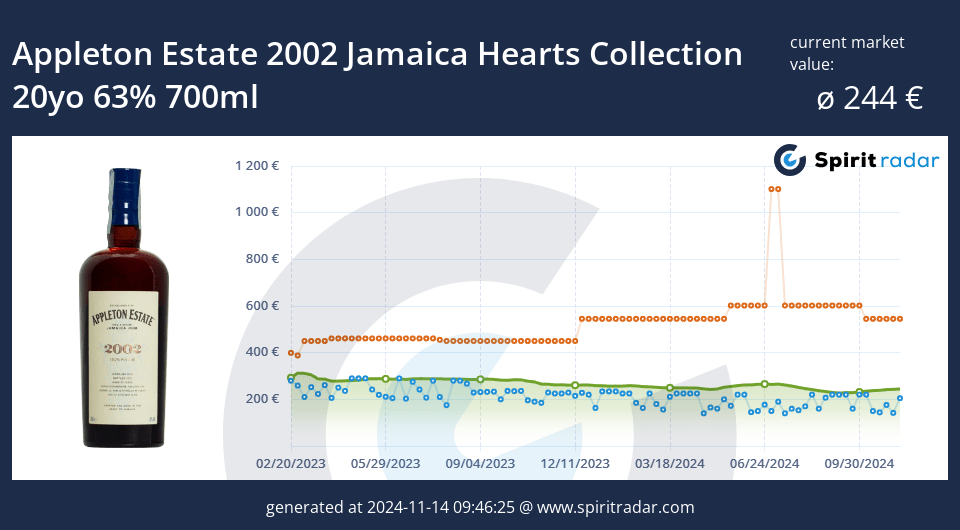 Appleton Estate 2002 Jamaica Hearts Collection 20yo 63 Percent 700ml Id 146802