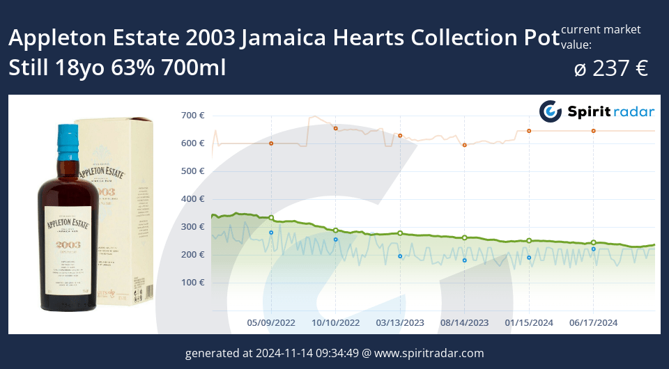 Appleton Estate 2003 Jamaica Hearts Collection Pot Still 18yo 63 Percent 700ml Id 91232